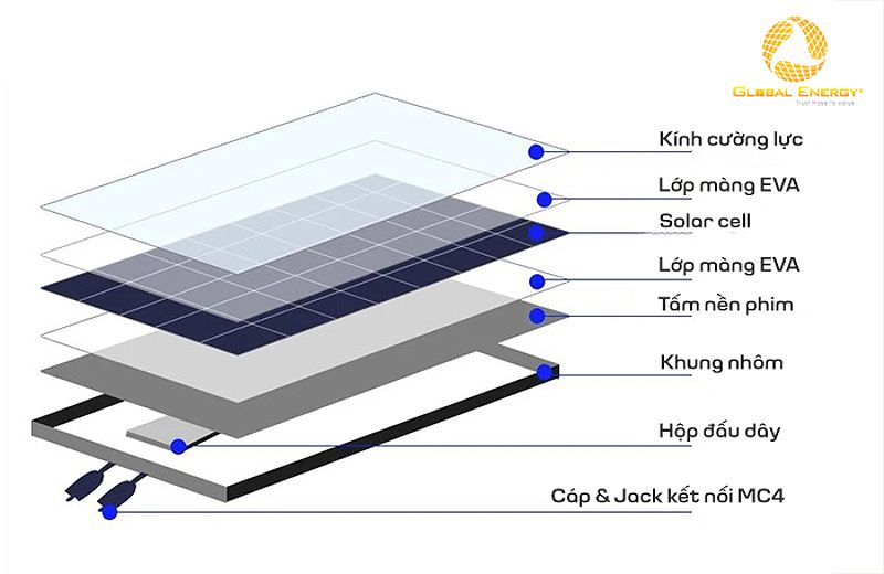 Cấu tạo tấm pin năng lượng mặt trời