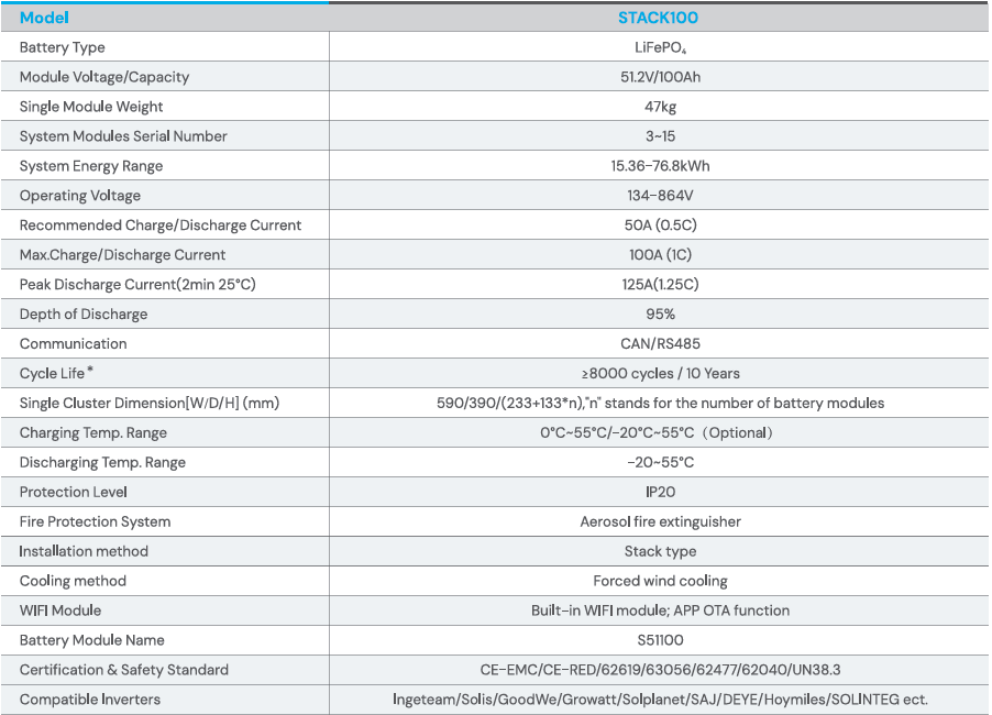 thông-số-kỹ-thuật-Bộ-Điều-Khiển-BDU-Cho-Dyness-Stack100-Series