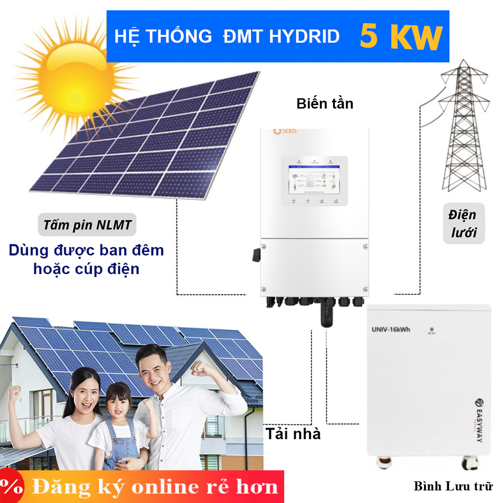 Gói Hệ Thống Điện Mặt Trời 5,65 KWP (Trữ 15KWH) – Giảm 1-2TR (Dùng Ban Đêm hoặc Cúp Điện)
