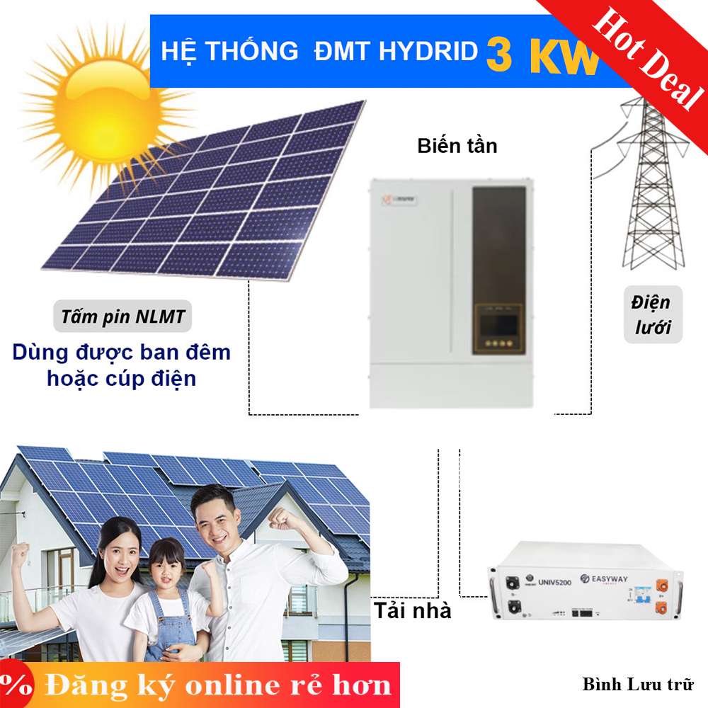 Gói Hệ Thống Điện Mặt Trời Hybrid 3.24KWP (Lưu trữ 5.12KWH  ) – Giảm 800-1tr