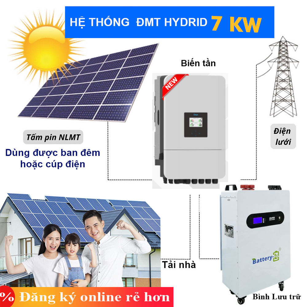 Gói Hệ Thống Điện Mặt Trời 7,9 KWP (Trữ 15KWH) – Giảm 1,7-2,6TR (Dùng Ban Đêm hoặc Cúp Điện)