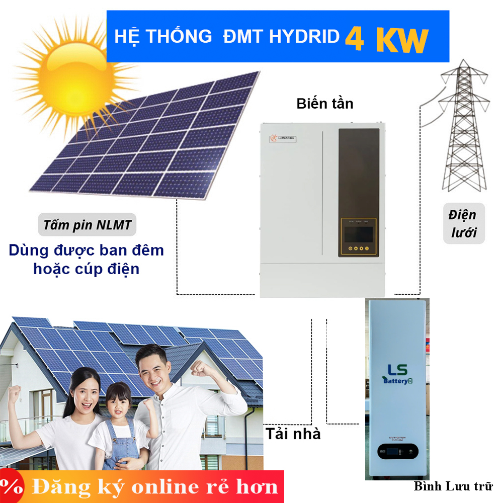 Gói Hệ Thống Điện Mặt Trời 4 KWP (Trữ 7,5KWH) – Giảm 800-1,2TR (Dùng Ban Đêm hoặc Cúp Điện)